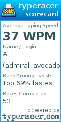 Scorecard for user admiral_avocado