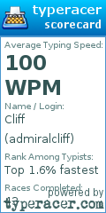 Scorecard for user admiralcliff