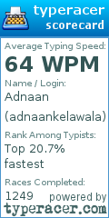 Scorecard for user adnaankelawala