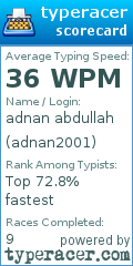 Scorecard for user adnan2001