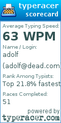 Scorecard for user adolf@dead.com