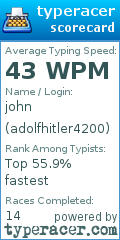 Scorecard for user adolfhitler4200