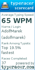 Scorecard for user adolfmarek
