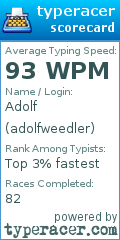 Scorecard for user adolfweedler