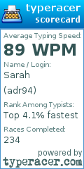 Scorecard for user adr94
