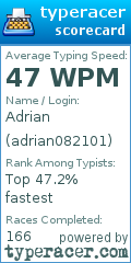 Scorecard for user adrian082101