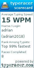 Scorecard for user adrian2018