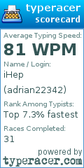 Scorecard for user adrian22342