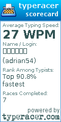 Scorecard for user adrian54