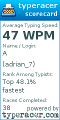 Scorecard for user adrian_7