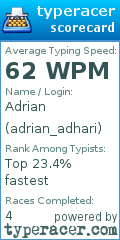 Scorecard for user adrian_adhari