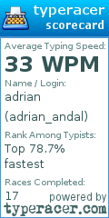 Scorecard for user adrian_andal