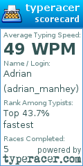 Scorecard for user adrian_manhey