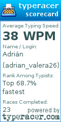 Scorecard for user adrian_valera26