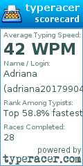 Scorecard for user adriana20179904