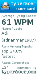 Scorecard for user adrianman1987