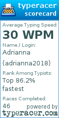 Scorecard for user adrianna2018