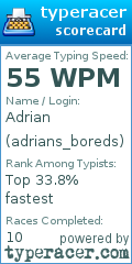 Scorecard for user adrians_boreds