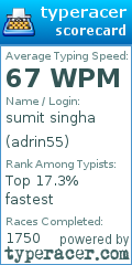 Scorecard for user adrin55