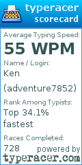 Scorecard for user adventure7852
