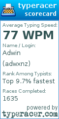 Scorecard for user adwxnz