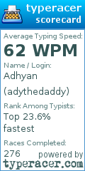 Scorecard for user adythedaddy