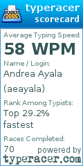 Scorecard for user aeayala