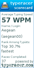 Scorecard for user aegean00