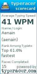 Scorecard for user aenain