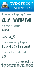 Scorecard for user aera_0