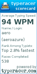 Scorecard for user aeroazure