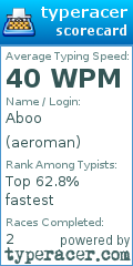 Scorecard for user aeroman