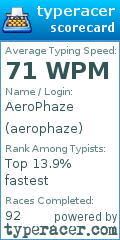 Scorecard for user aerophaze