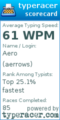 Scorecard for user aerrows