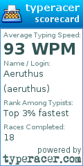 Scorecard for user aeruthus