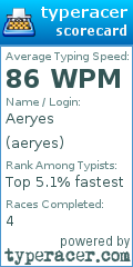 Scorecard for user aeryes