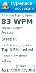 Scorecard for user aespar