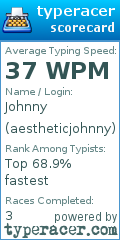 Scorecard for user aestheticjohnny