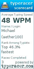 Scorecard for user aether100
