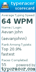 Scorecard for user aevanjohnn