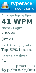 Scorecard for user af4d