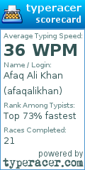 Scorecard for user afaqalikhan