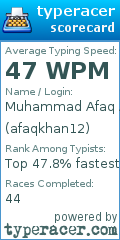 Scorecard for user afaqkhan12