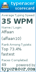 Scorecard for user affaan10