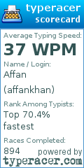 Scorecard for user affankhan