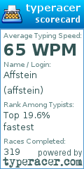 Scorecard for user affstein