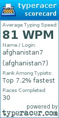 Scorecard for user afghanistan7