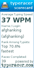 Scorecard for user afghanking