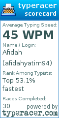 Scorecard for user afidahyatim94