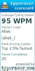 Scorecard for user afiek_